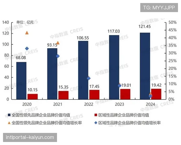 地方赛事品牌价值凸显 单场带动消费规模突破纪录